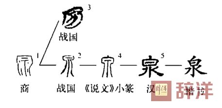 泉的意思|泉:汉字泉的意思/解释/字义/来源